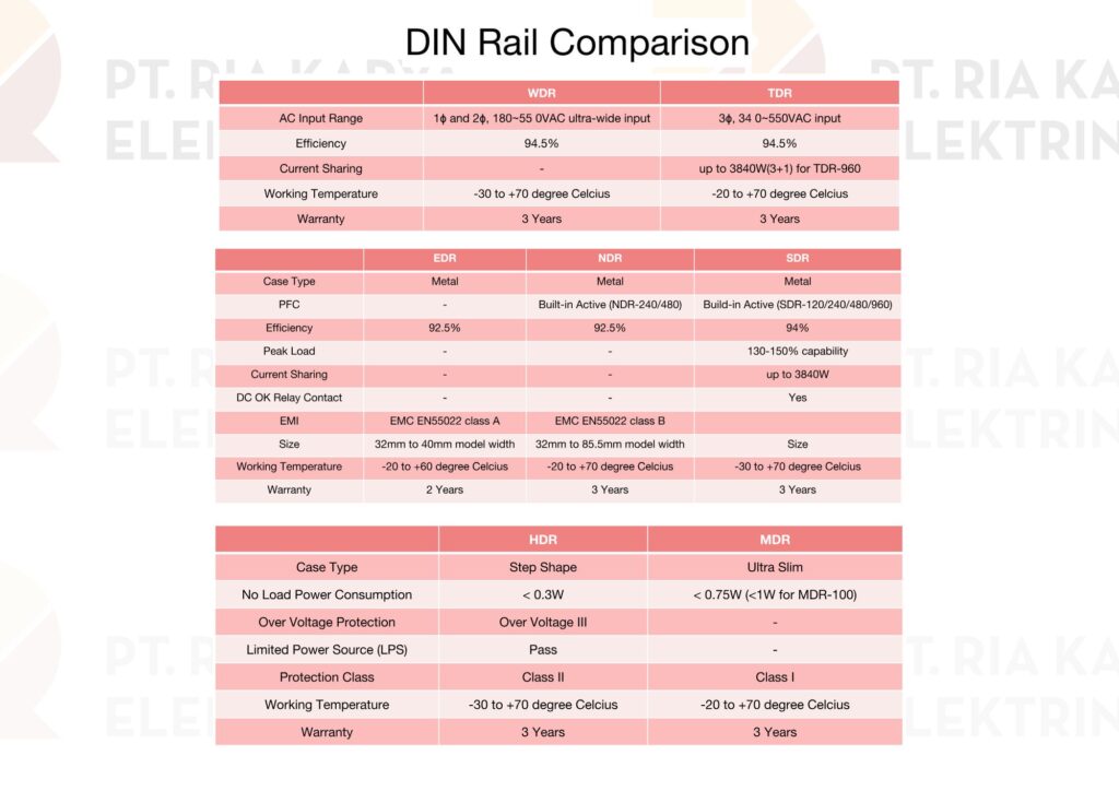 RKE Training MW Comparison DIN Rail.pdf 3