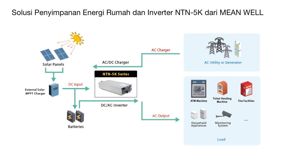 5 Solusi Hemat Energi untuk Proyek Anda : Rangkaian Dari Panel Surya ke Lampu LED 3 NTN skema