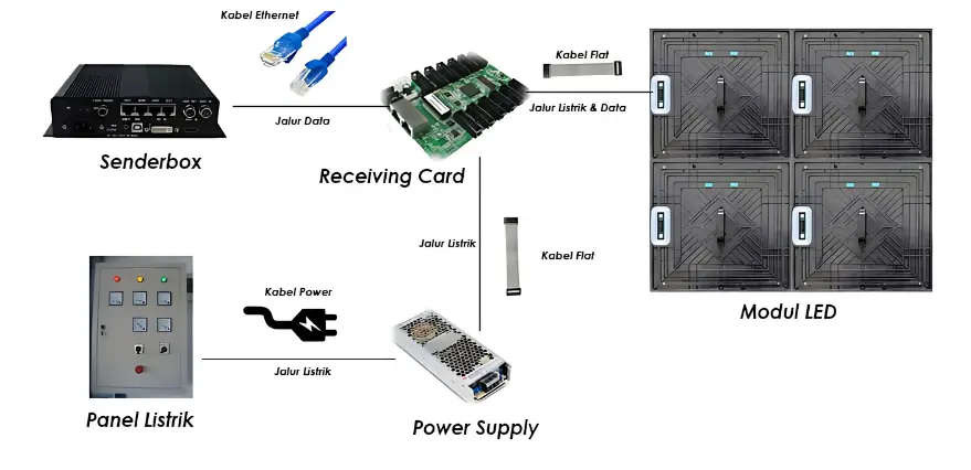 power supply untuk videotron