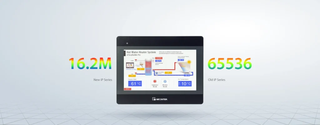 HMI Weintek iP Series
