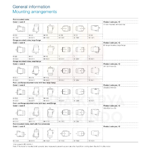 ABB Motor M2BAX Series 3 General Information Mounting Arragements