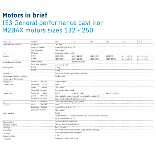 ABB Motor M2BAX Series 2 M2BAX motors sizes 132 250